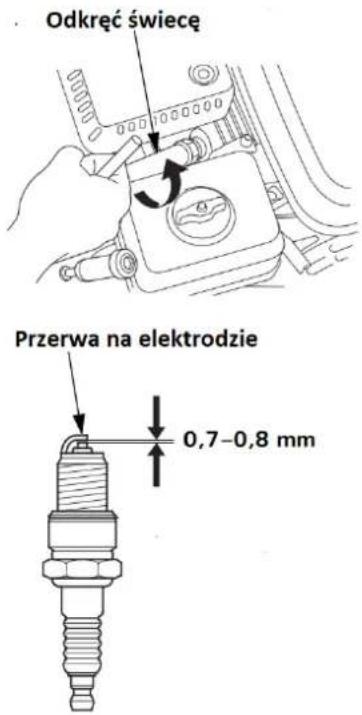 Odkręć świeceę Przerwa na elektrodzie 0,7–0,8 mm