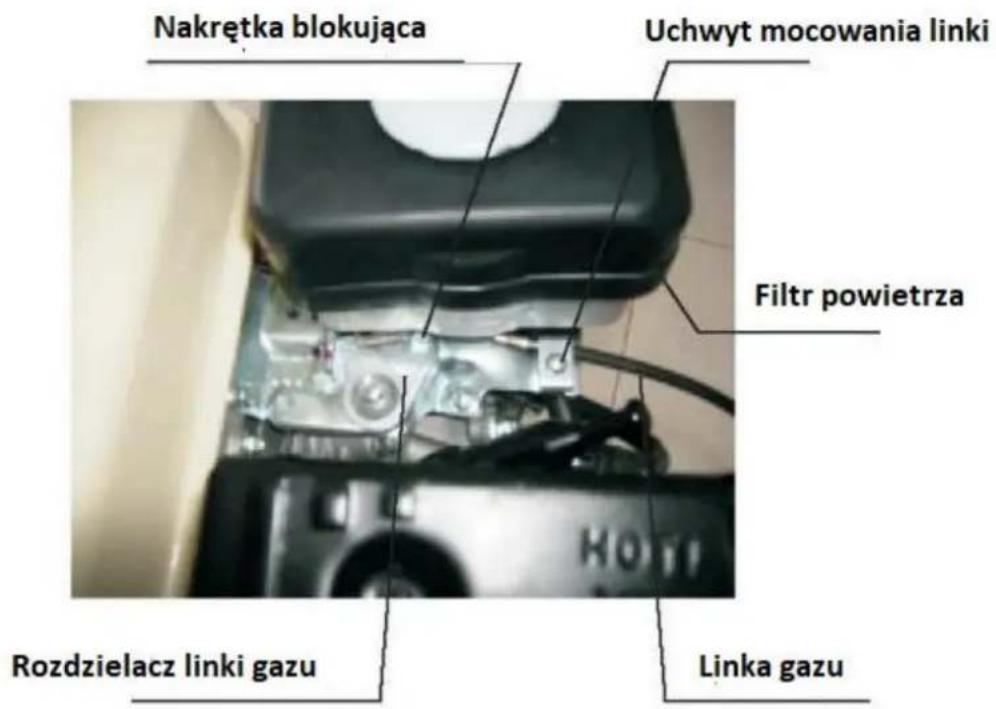 Nakrętka blokująca Uchwyt mocowania linki Filtr powietrza Rozdzielacz linki gazu Linka gazu