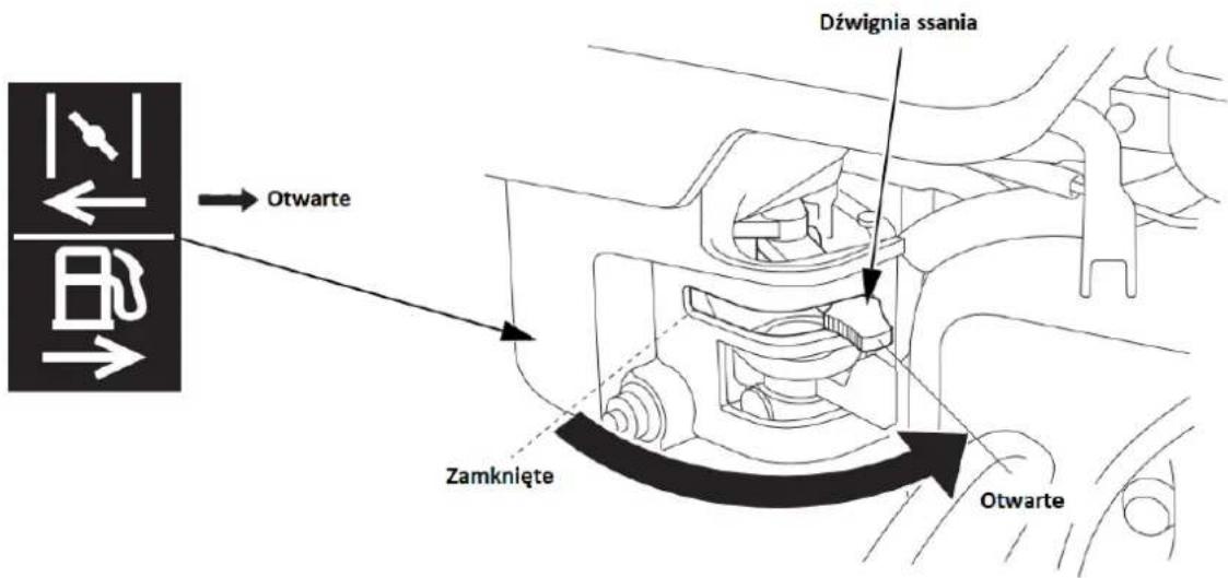 Dźwignia ssania Otwarte Zamknieţe Otwarte
