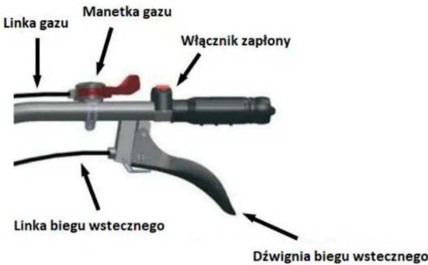 Linka gazu Manetka gazu Włącznik zapłony Linka biegu wstecznego Dźwignia biegu wstecznego