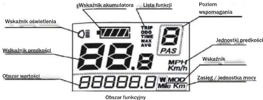 Wskaźnik akumulatora Lista funkcji Poziom wspomagania Wskaźnik oświetlenia TRIP ODO TIME MAX AVG 8 PAS Jednostki prędkości Wskaznik Wlskaźnik predkości MPH Km/h Obszar wartości 00000.8 W MOD Mile Km Zasięg / jednostka mocy Obszar funkcyjny