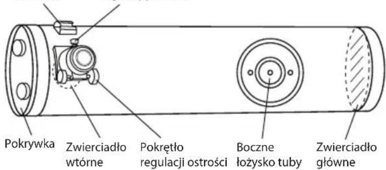 Pokrywka Zwierciadło wtórne Pokrętło regulacji ostrości Boczne łożysko tuby Zwierciadło główne