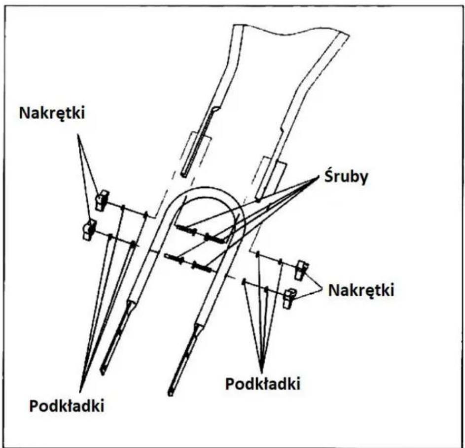 Nakrętki Śruby Nakrętki Podkładki Podkładki
