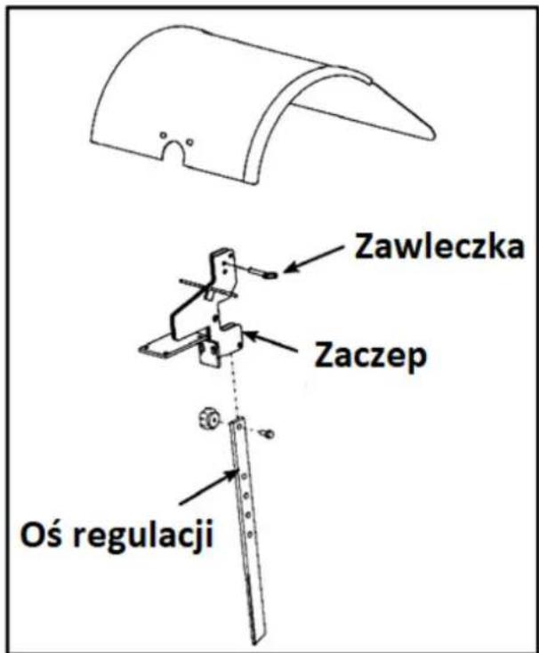 Zawleczka Zaczep Oś regulacji