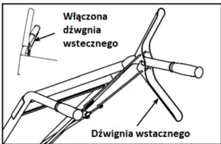 Włączona dźwgnia wstecznego Dźwignia wstacznego