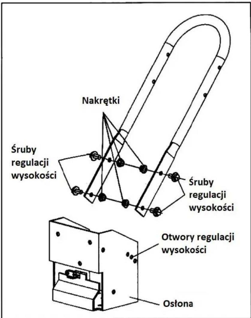 Nakrętki Śruby regulacji wysokości Śruby regulacji wysokości Otwory regulacji wysokości Ostona