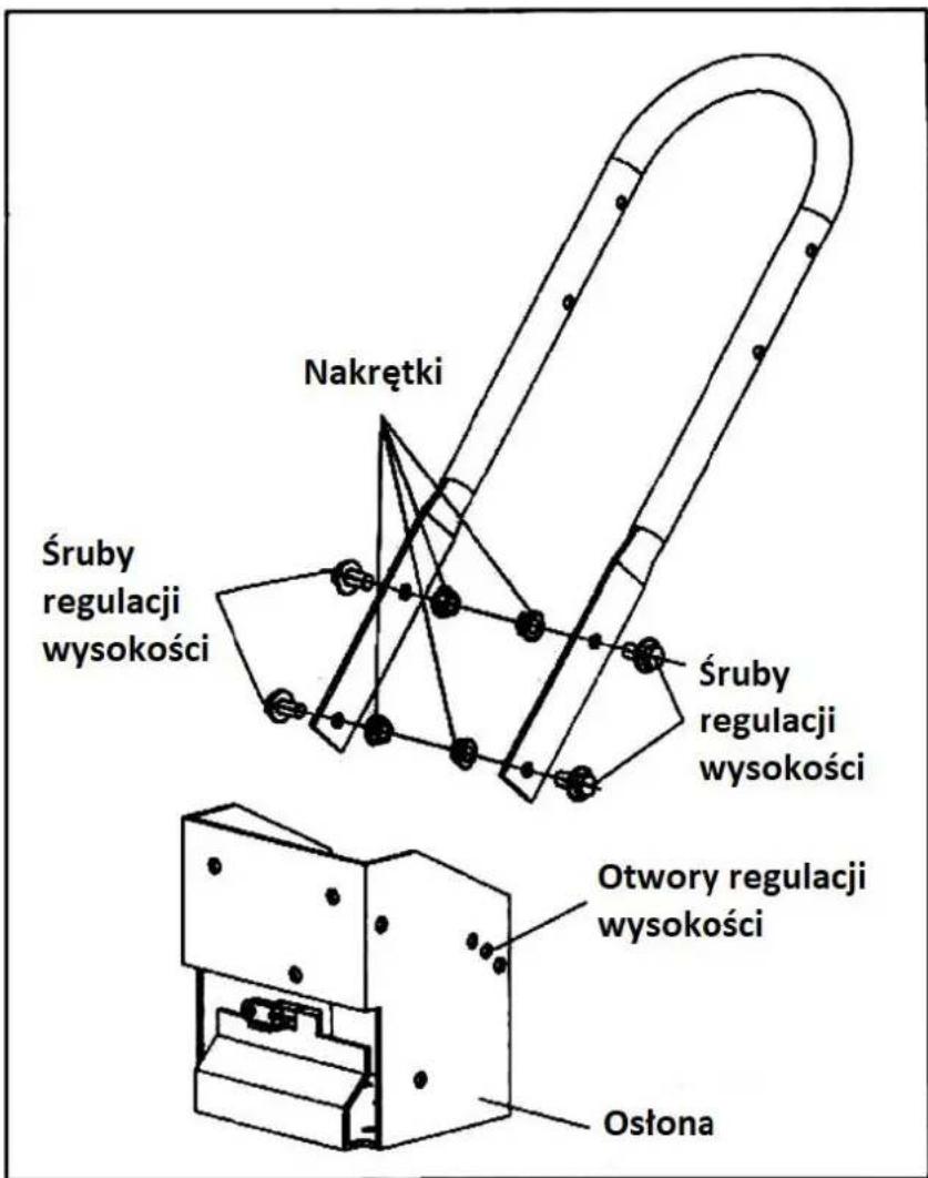 Nakrętki Śruby regulacji wysokości Śruby regulacji wysokości Otwory regulacji wysokości Ostona
