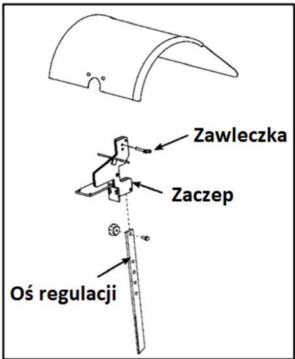 Zawleczka Zaczep Oś regulacji