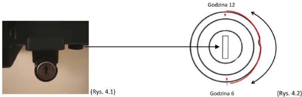 (Rys. 4.1) Godzina 12 Godzina 6 (Rys. 4.2)