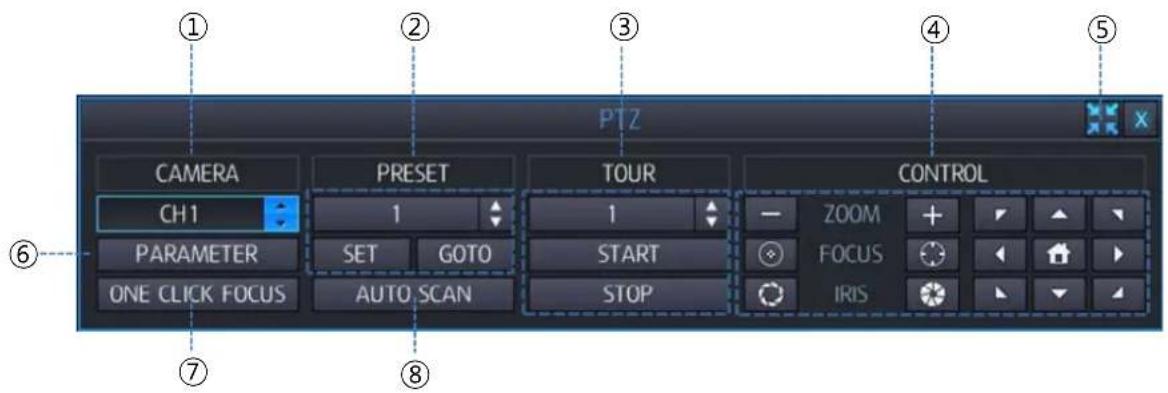 PTZ CAMERA CH1 PARAMETER ONE CLICK FOCUS PRESET 1 SET GOTO AUTO SCAN TOUR 1 START STOP CONTROL — ZOOM + FOCUS IRIS