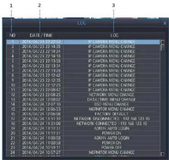 NO DATE/TIME LOG 1 2 3 IP CAMERA MENU CHANGE 2 2014/04/23 22:14:35 IP CAMERA MENU CHANGE 3 2014/04/23 22:14:24 IP CAMERA MENU CHANGE 4 2014/04/23 22:14:18 IP CAMERA MENU CHANGE 5 2014/04/23 22:13:58 IP CAMERA MENU CHANGE 6 2014/04/23 22:13:34 IP CAMERA MENU CHANGE 7 2014/04/23 22:13:28 IP CAMERA MENU CHANGE 8 2014/04/23 22:12:42 IP CAMERA MENU CHANGE 9 2014/04/23 22:12:35 IP CAMERA MENU CHANGE 10 2014/04/23 22:12:25 IP CAMERA MENU CHANGE 11 2014/04/23 22:08:47 IP CAMERA MENU CHANGE 12 2014/04/23 22:08:25 NETWORK MENU CHANGE 13 2014/04/24 12:08:07 DATA/TIME MENU CHANGE 14 2014/04/24 12:07:10 OSD MENU CHANGE 15 2014/04/24 12:06:53 MORNITOR MENU CHANGE 16 2014/04/24 12:06:08 FACTORY DEFAULT 17 2014/04/24 11:31:39 NETWORK DISCONNECTED = 192.168.123.10 18 2014/04/24 11:31:08 NETWORK CONNECTED = 192.168.123.10 19 2014/04/24 11:11:31 ADMIN AUTO LOGIN 20 2014/04/24 11:11:31 POWER ON 21 2014/04/24 11:00:58 ADMIN AUTO LOGIN 22 2014/04/24 11:00:58 POWER ON 23 2014/04/24 10:59:11 POWER OFF 24 2014/04/24 10:57:27 MORNITOR MENU CHANGE