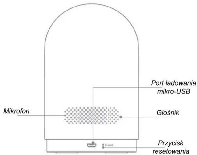 Mikrofon Port ładowania mikro-USB Głośnik Przycisk resetowania