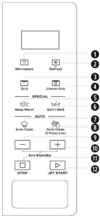 Microwave Defrost Grill Combi Grill SPECIAL Keep Warm Soft / Melt AUTO Auto Cook Auto Clean © Press 3 sec Eco Standby STOP JET START