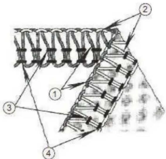 Łucznik Overlock 720D4 - - oznaczenie kolorystyczne: - 1