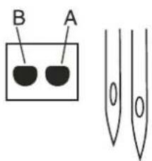B A 0 0
