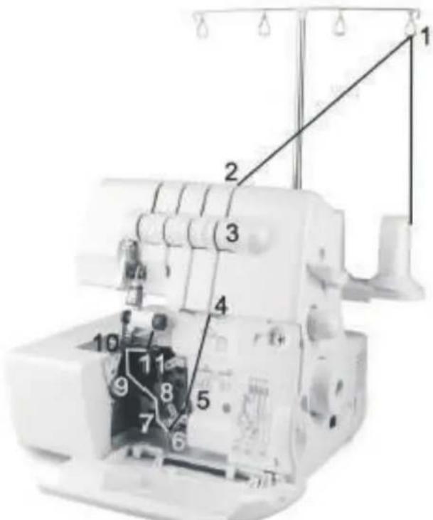 Łucznik Overlock 720D4 - 2) nawlekanie dolnego chwytacza (żółte oznaczenia): - 1