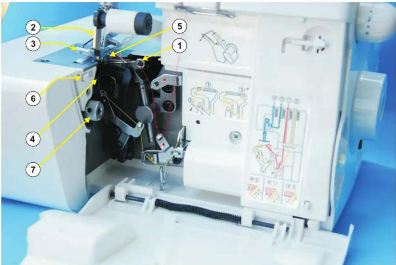 Łucznik Overlock 720D4 - - główne części pod osłoną chwytaczy - 1