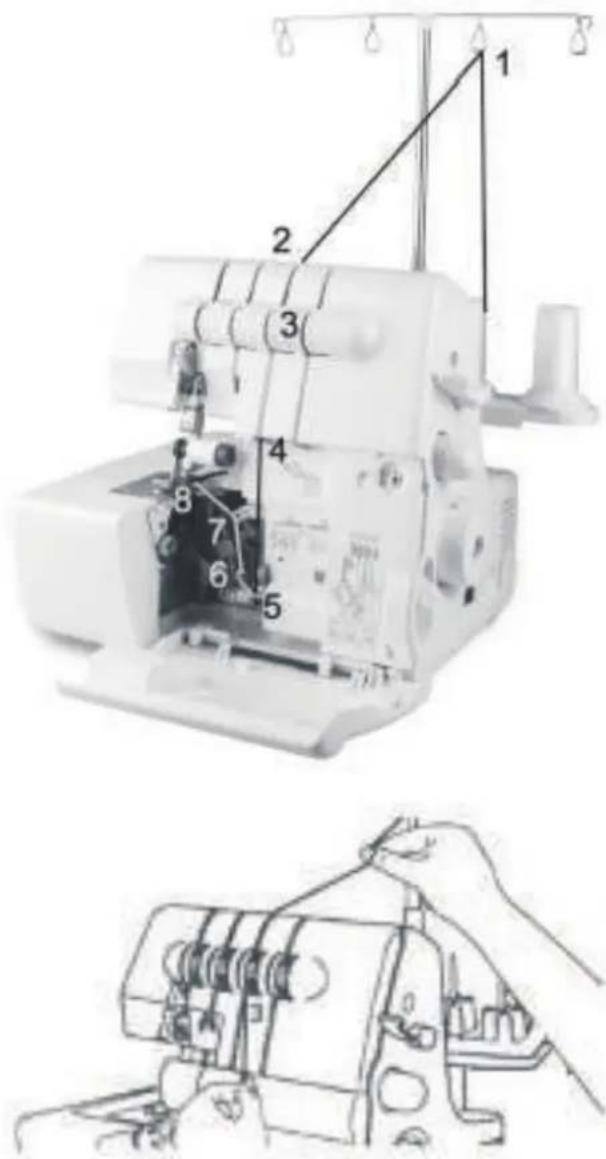 Łucznik Overlock 720D4 - 1) nawlekanie górnego chwytacza (pomarańczowe oznaczenia): - 1