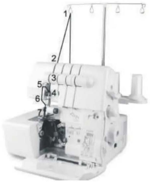 Łucznik Overlock 720D4 - 4) nawlekanie lewej igły (niebieskie oznaczenia): - 1