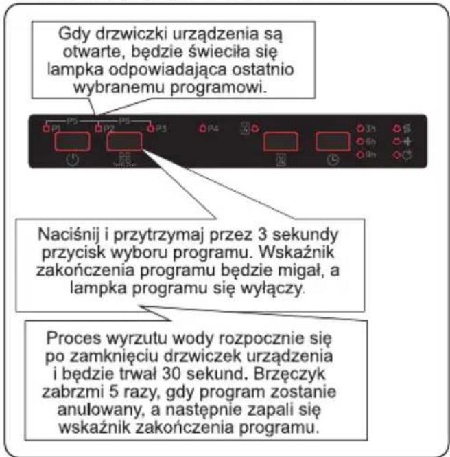 Berg BRGZV60S - Anulowanie programu - 1