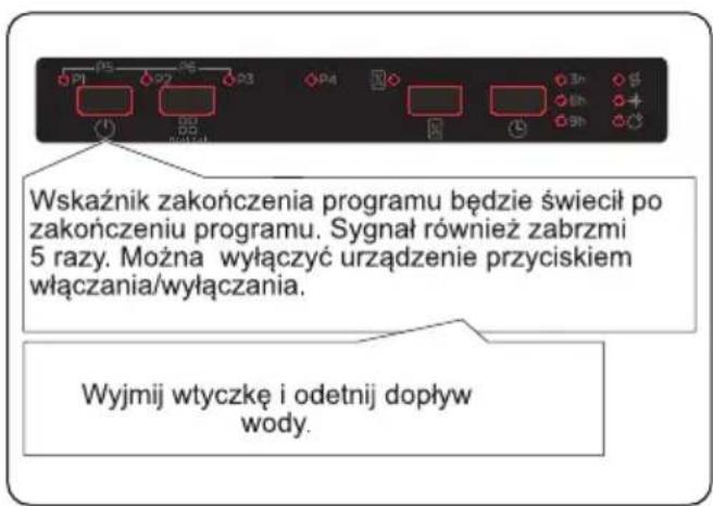 Berg BRGZV60S - Anulowanie programu - 2