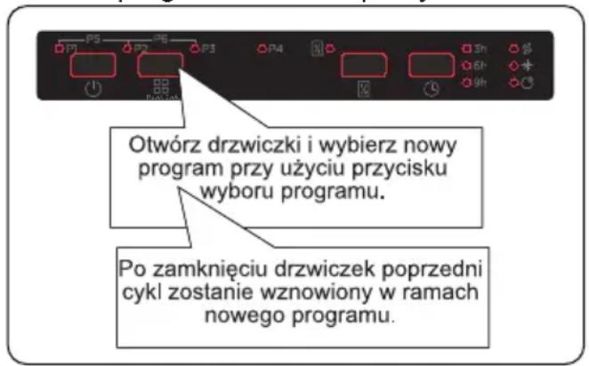 Berg BRGZV60S - Zmiana programu - 1
