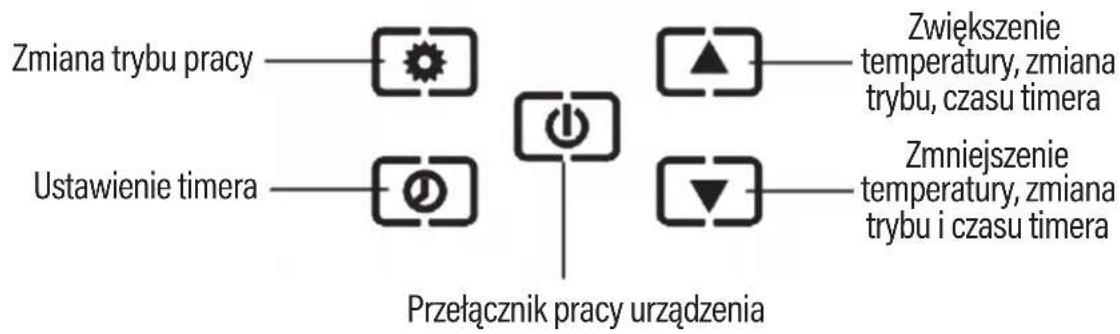 Setti+ SCH700 - PANEL STEROWANIA Z WYŚWIETLACZEM - 2