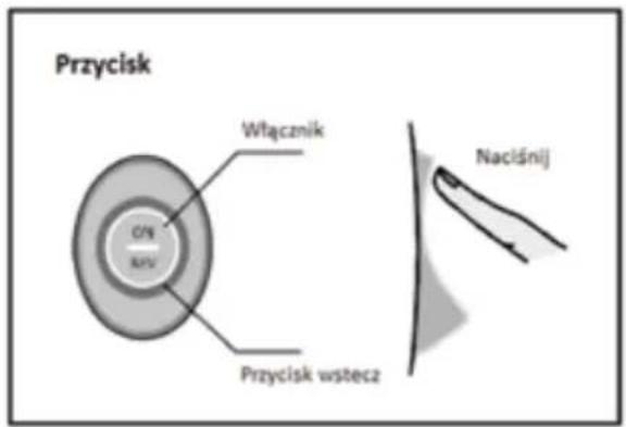 Przycisk Włącznik C/N R/V Przycisk wstecz Naciśnij