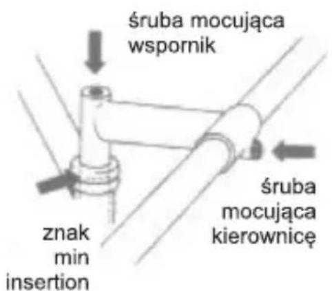 śruba mocująca wspornik znak min insertion śruba mocująca kierownicę