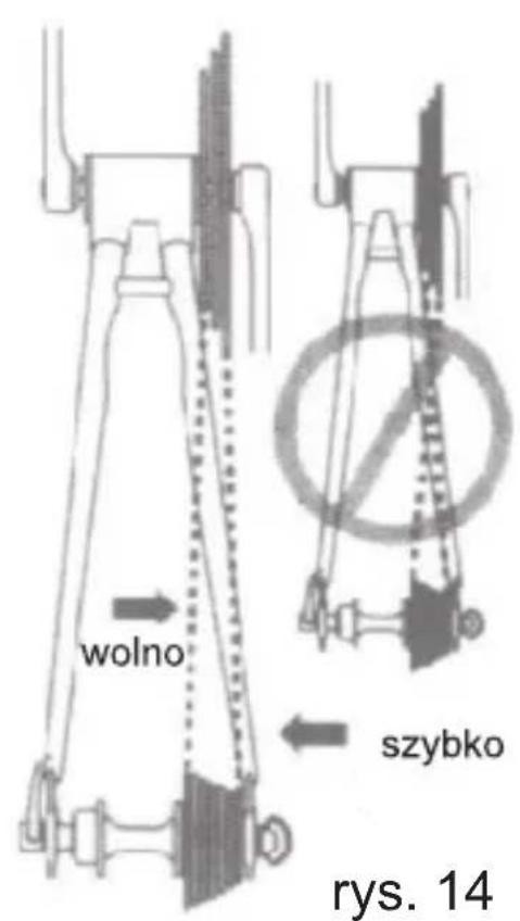 wolno szybko rys. 14