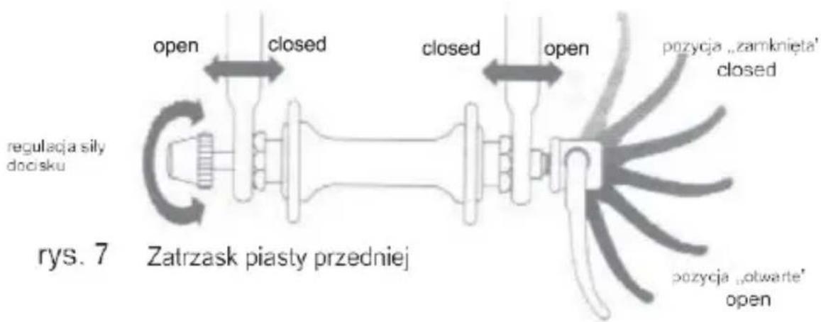 regulacja sily docisku open closed closed open pozycja „zamknięta” closed pozycja „otwarte” open rys. 7 Zatrzask piasty przedniej