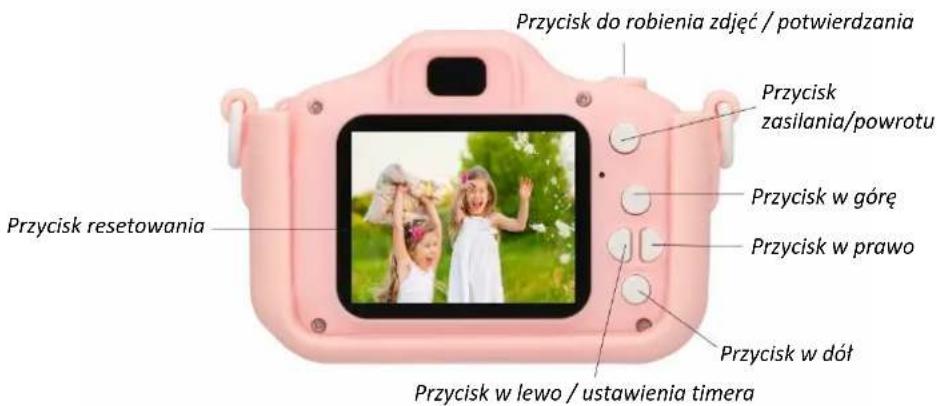 Przycisk do robienia zdjęć / potwierdzania Przycisk resetowania Przycisk w góre Przycisk w prawo Przycisk w dół Przycisk w lewo / ustawienia timera