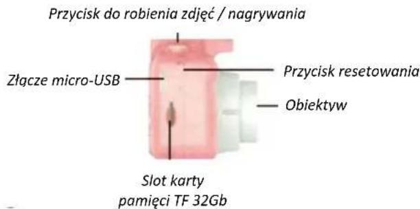 Przycisk do robinia zdjęć / nagrywania Złącze micro-USB Przycisk resetowania Obiektyw Slot karty pamięci TF 32Gb