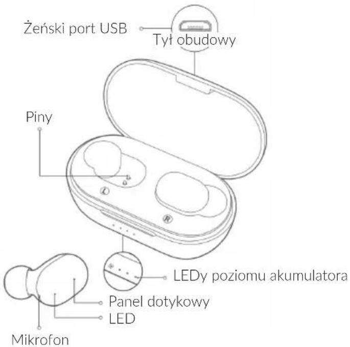 Żeński port USB Tyt obudowy Piny LEDy poziomu akumulatora Panel dotykowy LED Mikrofon
