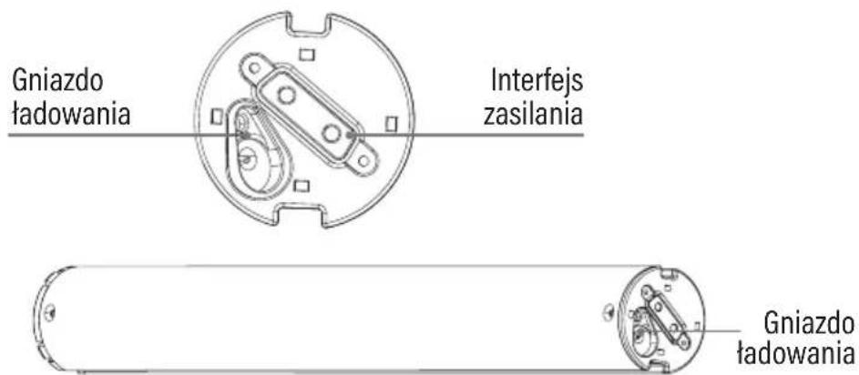 Gniazdo ładowania Interfejs zasilania Gniazdo ładowania
