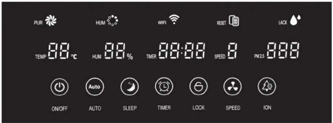 PUR HUM WIFI RESET LACK TEMP 88°C HUM 88% TIMER 88:88 SPEED 8 PM2.5 888 ON/OFF Auto SLEEP TIMER LOCK SPEED ION