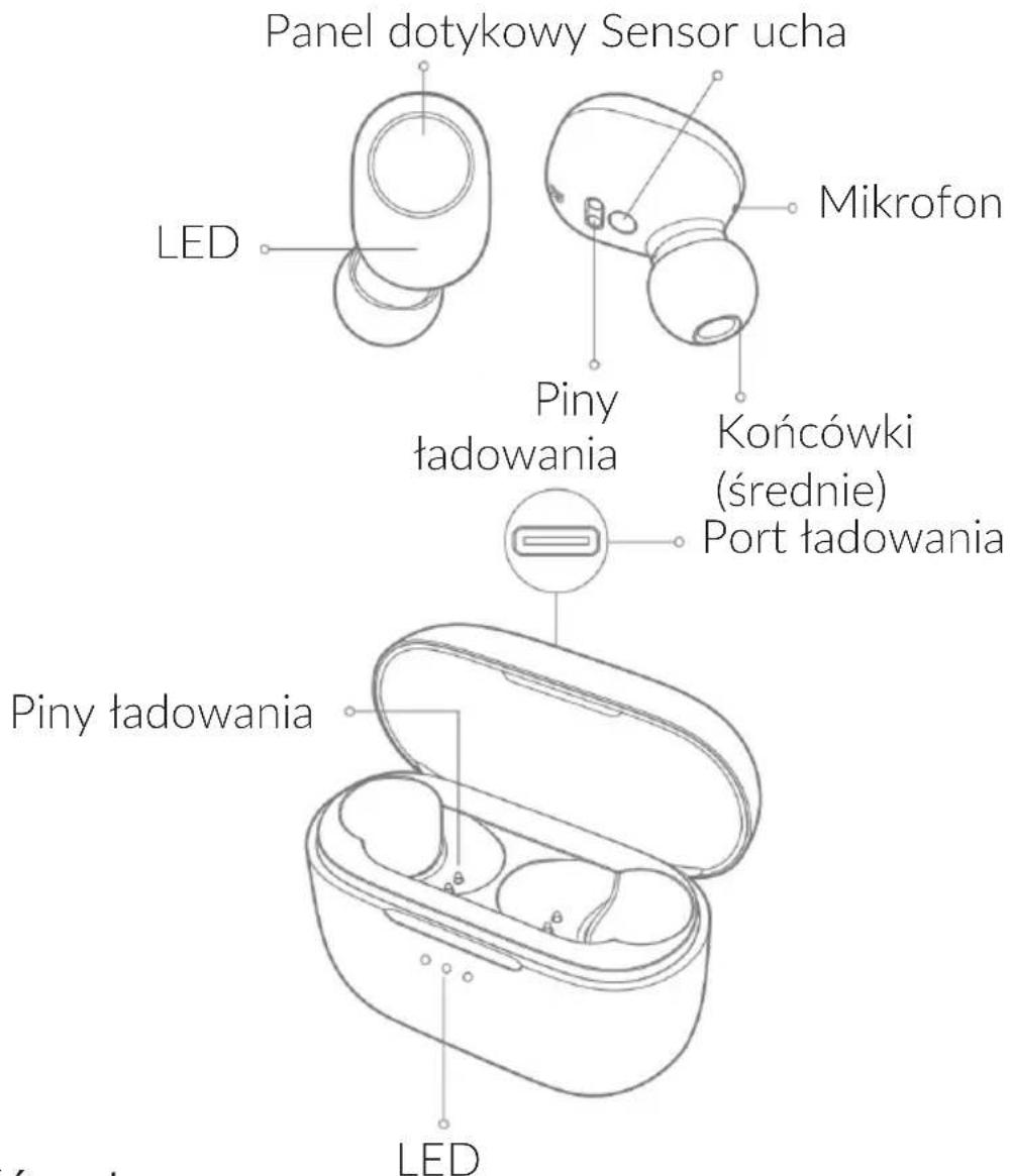 Panel dotykowy Sensor ucha LED Mikrofon Piny tadowania Końcówki (średnie) Port tadowania Piny tadowania LED
