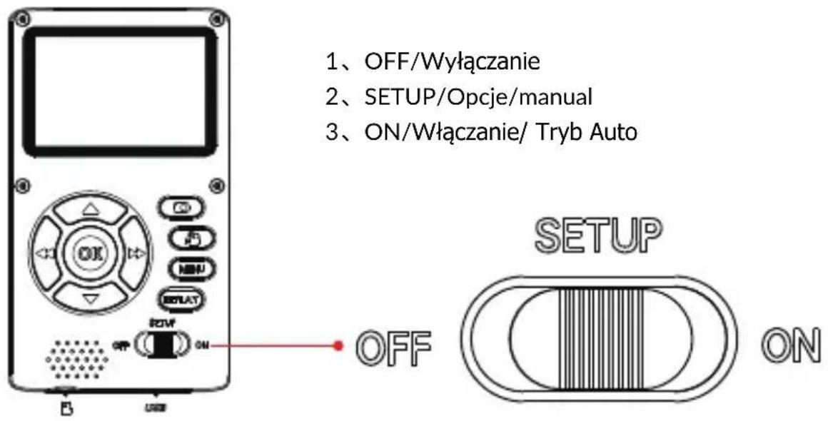 1、OFF/Wyłączanie 2、SETUP/Opcje/manual 3、ON/Wyłączanie/ Tryb Auto SETUP OFF ON