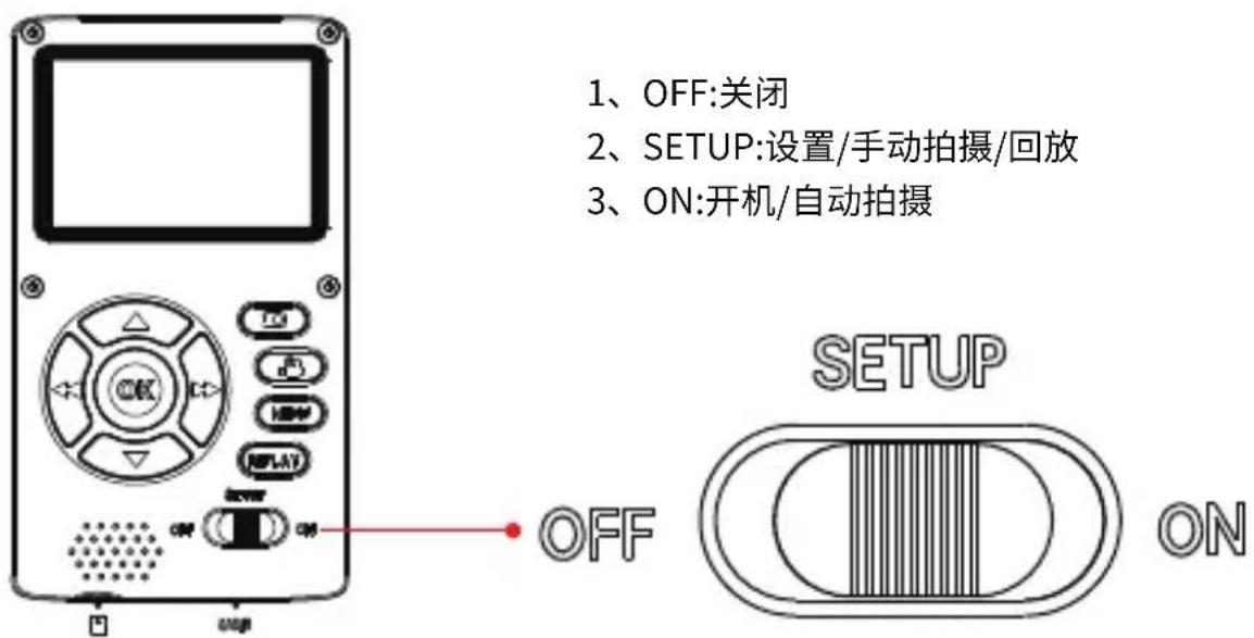 1、OFF:关闭 2、SETUP:设置/手动拍摄/回放 3、ON:开机/自动拍摄 SETUP OFF ON