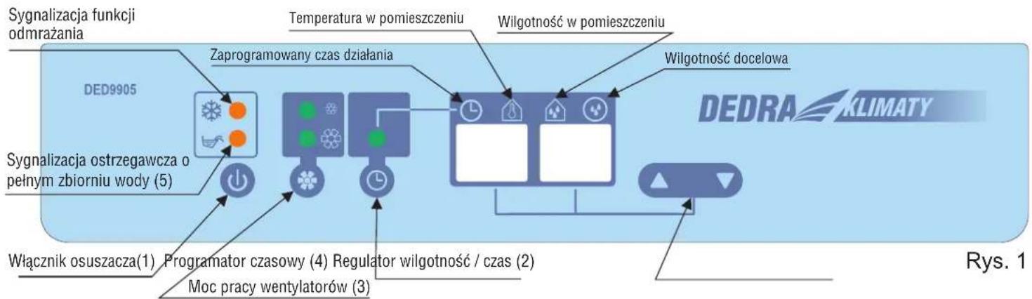 DEDRA DED9905 - Włączanie urządzenia - 1