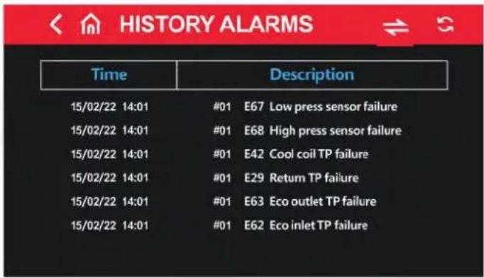 HISTORY ALARMS Time Description 15/02/22 14:01 #01 E67 Low press sensor failure 15/02/22 14:01 #01 E68 High press sensor failure 15/02/22 14:01 #01 E42 Cool coil TP failure 15/02/22 14:01 #01 E29 Return TP failure 15/02/22 14:01 #01 E63 Eco outlet TP failure 15/02/22 14:01 #01 E62 Eco inlet TP failure