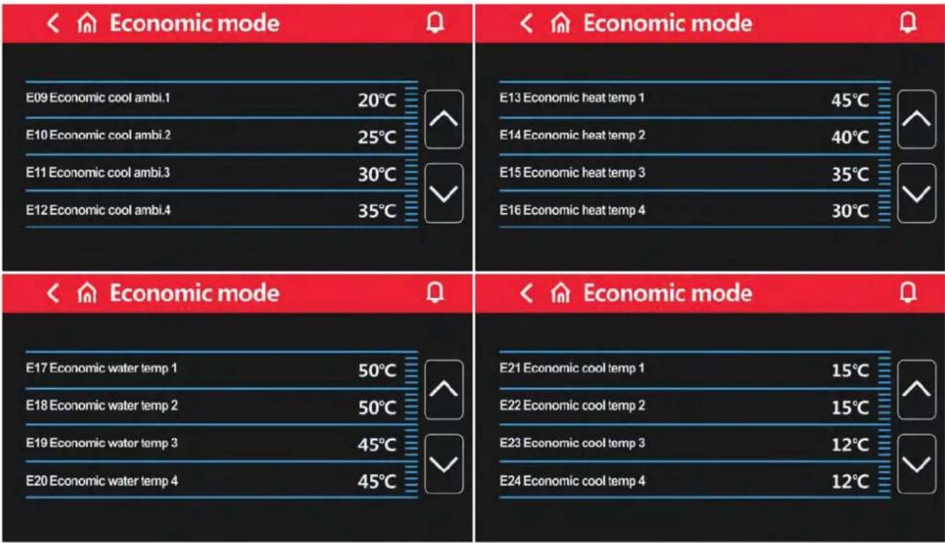 < Economic mode E09 Economic cool ambi.1 20°C E10 Economic cool ambi.2 25°C E11 Economic cool ambi.3 30°C E12 Economic cool ambi.4 35°C < Economic mode E17 Economic water temp 1 50°C E18 Economic water temp 2 50°C E19 Economic water temp 3 45°C E20 Economic water temp 4 45°C < Economic mode E13 Economic heat temp 1 45°C E14 Economic heat temp 2 40°C E15 Economic heat temp 3 35°C E16 Economic heat temp 4 30°C < Economic mode E21 Economic cool temp 1 15°C E22 Economic cool temp 2 15°C E23 Economic cool temp 3 12°C E24 Economic cool temp 4 12°C