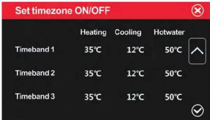 Set timezone ON/OFF Heating Cooling Hotwater Timeband 1 35°C 12°C 50°C Timeband 2 35°C 12°C 50°C Timeband 3 35°C 12°C 50°C