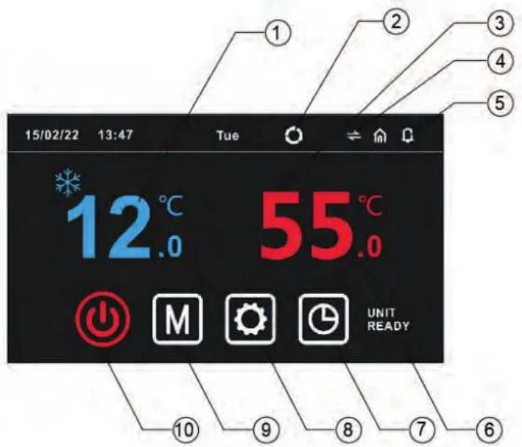 15/02/22 13:47 Tue 12.0 °C 55.0 °C UNIT READY ① ② ③ ④ ⑤ ⑩ ⑨ ⑧ ⑦ ⑥