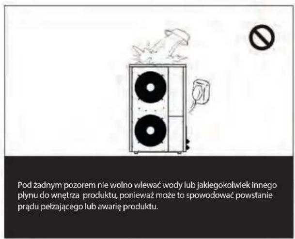 Pod żadnym pozorem nie wolno wlewać wody lub jakiegokolwiek innego płynu do wnętrza produktu, ponieważ może to spowodować powstanie prądu pełzającego lub awarię produktu.