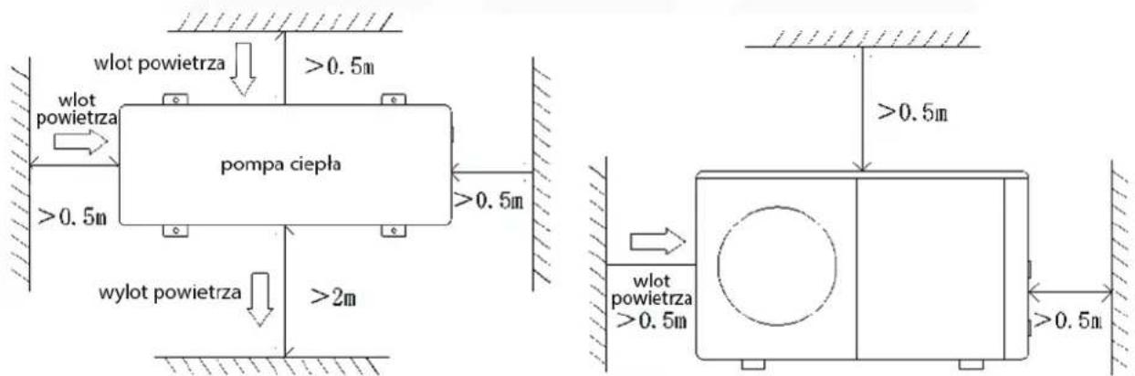 wlot powietrza >0.5m wlot powietrza pompa ciepła >0.5m wylot powietrza >2m wlot powietrza >0.5m >0.5m