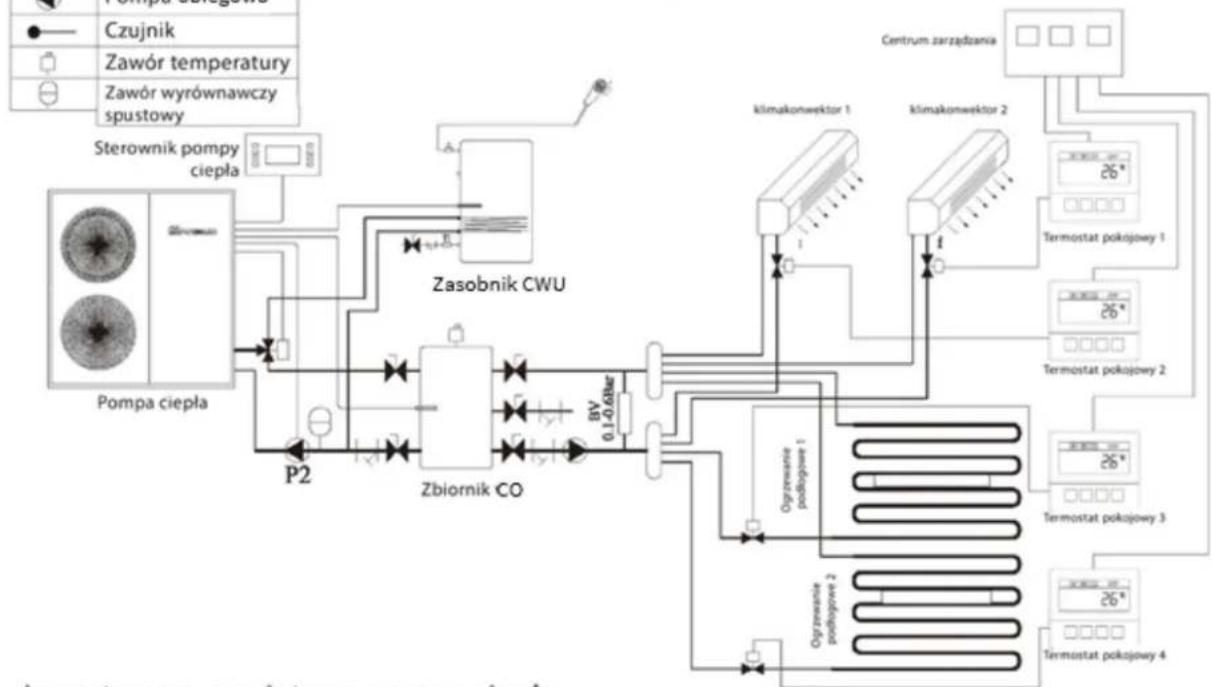 BLAUPUNKT BLP17P3V1S - Uwaga: - 1