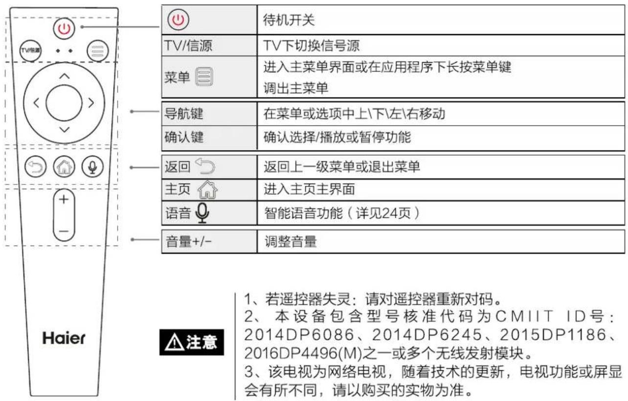 TV/信源 TV/信源 TV下切换信号源 菜单 进入主菜单界面或在应用程序下长按菜单键 调出主菜单 导航键 在菜单或选项中上\下\左\右移动 确认键 确认选择/播放或暂停功能 返回 返回上一级菜单或退出菜单 主页 进入主页主界面 语音 智能语音功能(详见24页) 音量+/- 调整音量 Haier 注意 1、若遥控器失灵:请对遥控器重新对码。 2、本设备包含型号核准代码为CMIIT ID号: 2014DP6086、2014DP6245、2015DP1186、 2016DP4496(M)之一或多个无线发射模块。 3、该电视为网络电视,随着技术的更新,电视功能或屏显 会有所不同,请以购买的实物为准。