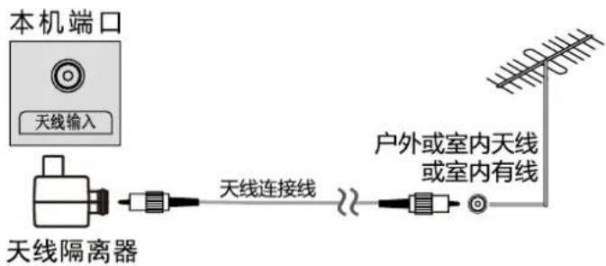 HAIER 58T82 - ■ 仅连接天线 - 1