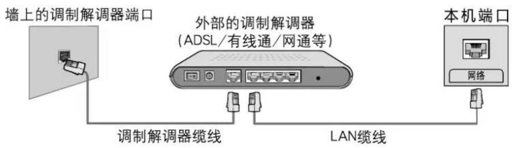 HAIER 58T82 - 有线网络连接 - 1